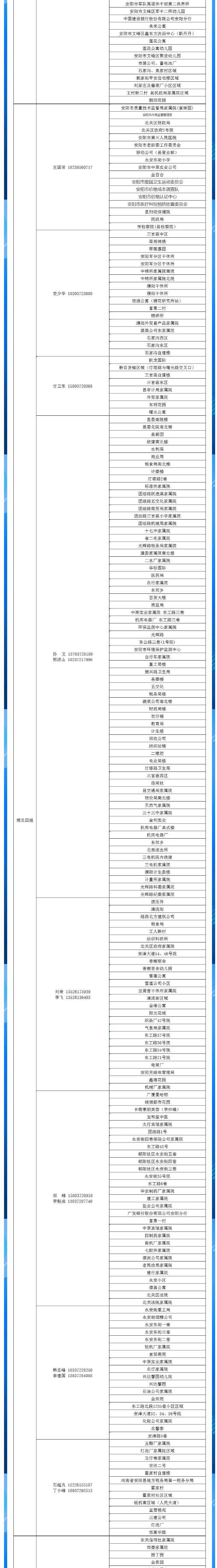 安陽(yáng)全市供熱小區(qū)供熱服務(wù)部、益和熱力客服專員電話明細(xì)_04